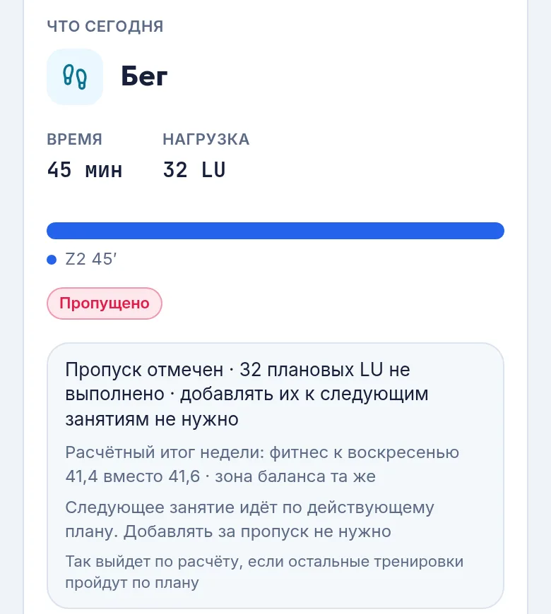 Карточка Что сегодня с отметкой Пропущено и квитанцией: 32 плановых LU не выполнено, добавлять их не нужно, расчётный фитнес к воскресенью 41,4 вместо 41,6