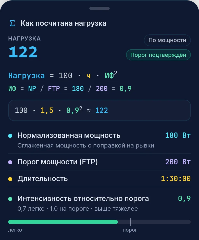 Окно Как посчитана нагрузка у заезда по мощности: нормализованная мощность, порог мощности, интенсивность и итоговый балл