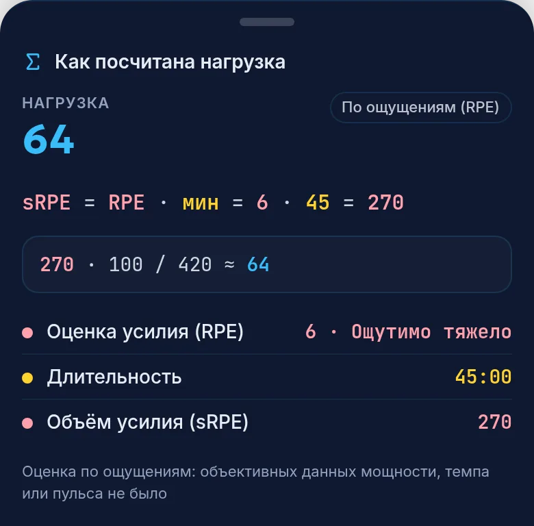 Окно Как посчитана нагрузка у силовой: оценка усилия, длительность, объем усилия и итоговый балл