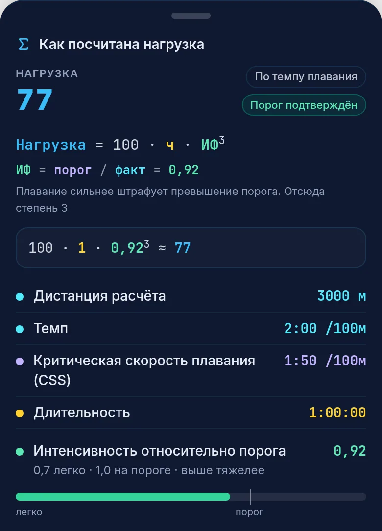 Окно Как посчитана нагрузка у заплыва: пороговый темп, фактический темп, интенсивность и пояснение, почему степень 3
