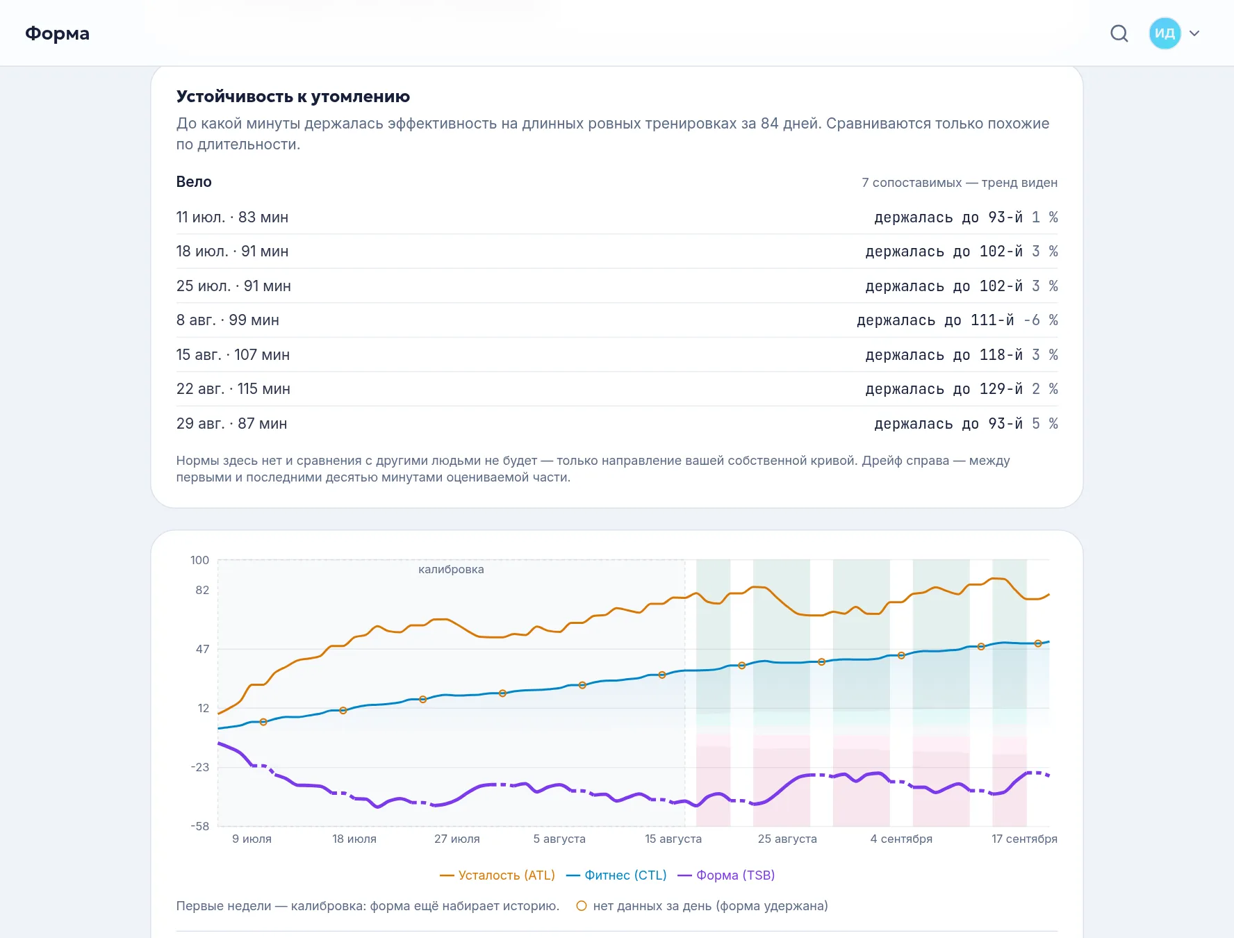 TriCoo “Form” screen: fatigue, fitness and form by week; the first weeks are labelled “calibration”